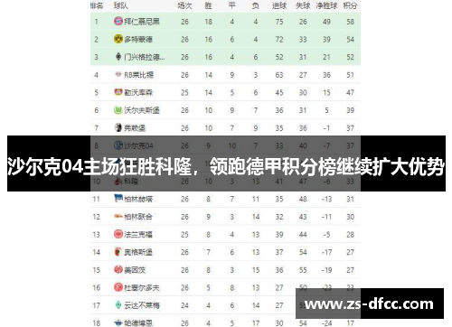 沙尔克04主场狂胜科隆，领跑德甲积分榜继续扩大优势