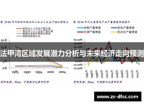 法甲湾区域发展潜力分析与未来经济走向预测